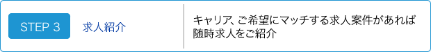 STEP 3　求人紹介　キャリア、ご希望にマッチする求人案件があれば随時求人をご紹介