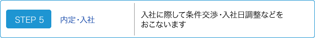 STEP 5　内定・入社　入社に際して条件交渉・入社日調整などをおこないます